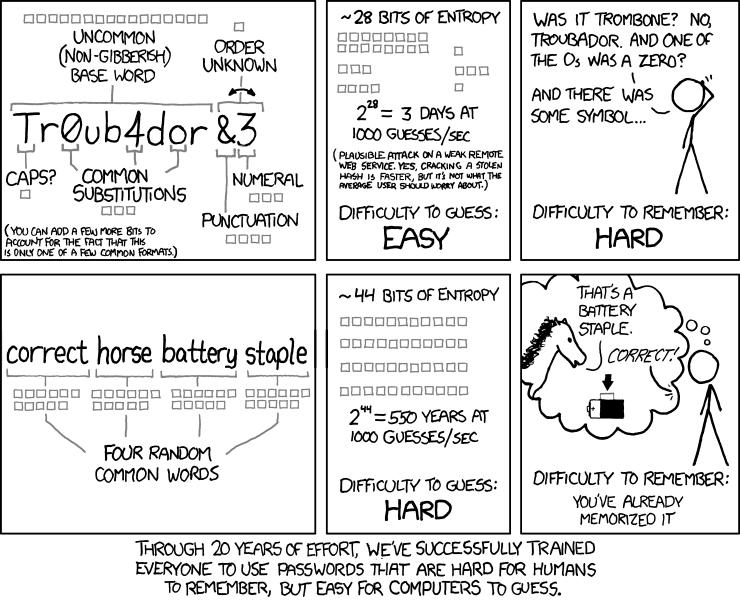 The XKCD 'password' comic